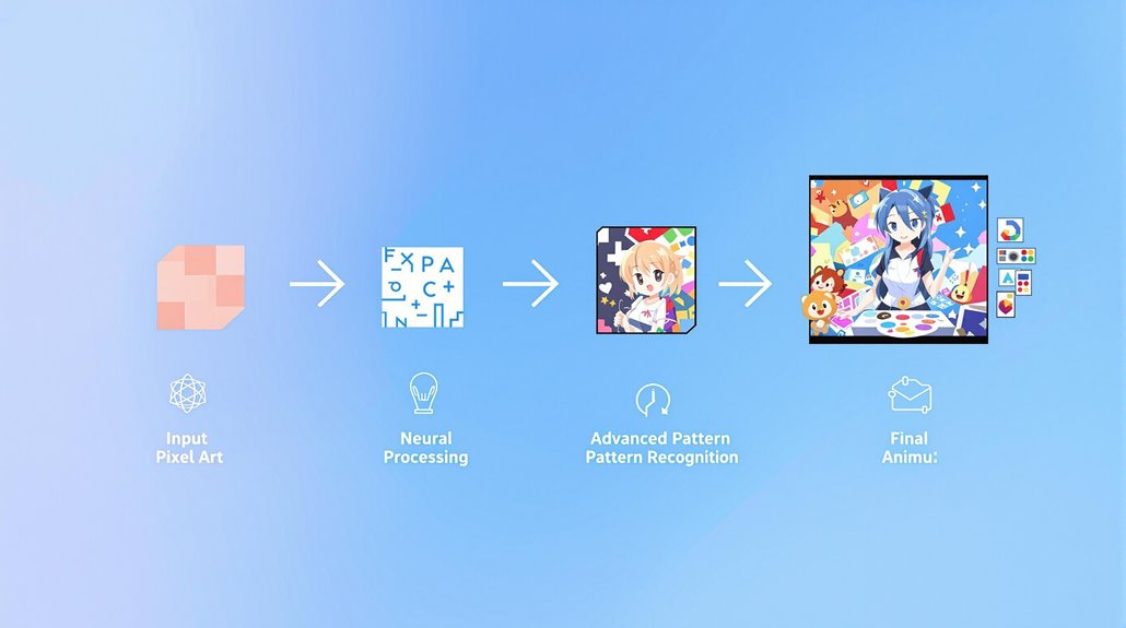 Transform Pixel Art Into Anime Art With AI - iPic.ai - Create Beautiful Ai Art or Ai Images For Free Transform Pixel Art Into Anime Art With AI - iPic.ai - Create Beautiful Ai Art or Ai Images For Free