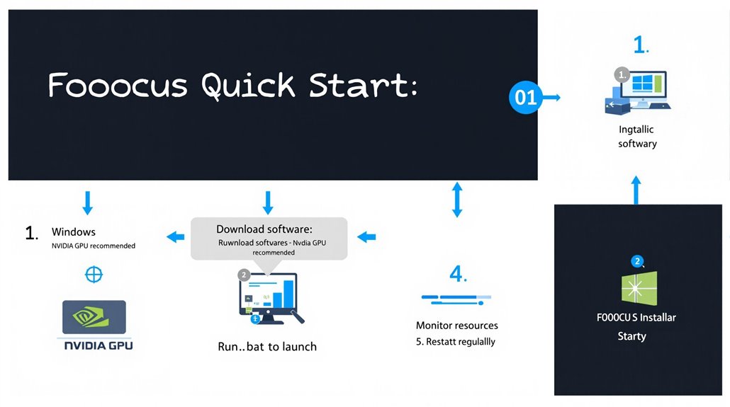 How to Use Fooocus: Step by Step - iPic.ai - Create Beautiful Ai Art or Ai Images For Free How to Use Fooocus: Step by Step - iPic.ai - Create Beautiful Ai Art or Ai Images For Free