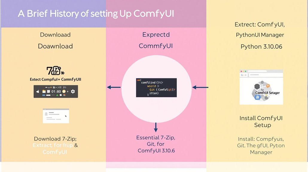 A Brief History of Setting Up ComfyUI on Windows - iPic.ai - Create Beautiful Ai Art or Ai Images For Free A Brief History of Setting Up ComfyUI on Windows - iPic.ai - Create Beautiful Ai Art or Ai Images For Free